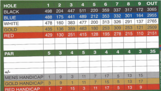 Scorecard Chippewa Golf Club